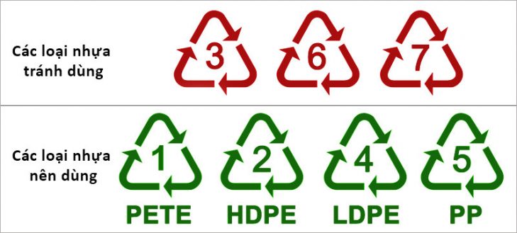các loại nhựa nên dùng