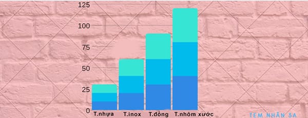 lí do sử dụng tem nhôm xước cho sản phẩm của bạn 1
