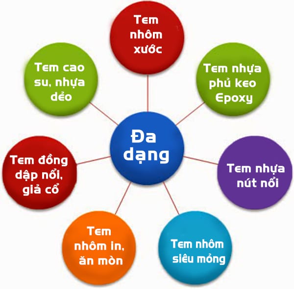 Dự án tem nhãn mác đa dạng về chất liệu